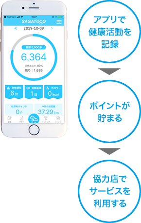 佐賀県公式ウォーキングアプリ Sagatoco